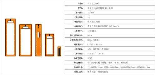 科智牧RFID電子耳標(biāo)識(shí)讀器 蓋力格（Gallagher）平替之王的崛起與技術(shù)服務(wù)優(yōu)勢(shì)解析