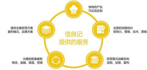 信良記劉宇 社會(huì)餐桌——餐飲供應(yīng)鏈未來(lái)的主戰(zhàn)場(chǎng)與技術(shù)服務(wù)